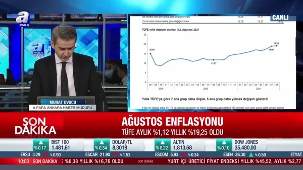 TÜİK Ağustos ayı enflasyon rakamlarını duyurdu