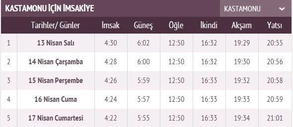 Ramazan İmsakiye takvimi yayınlandı! 2021 İstanbul, Ankara, İzmir imsakiye ile iftar sahur vakti ve il il iftar saatleri! İlk iftar saati, imsak ve sahur vakti saat kaçta?