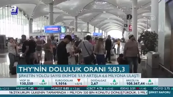 THY'nin doluluk oranı 83,3'e ulaştı