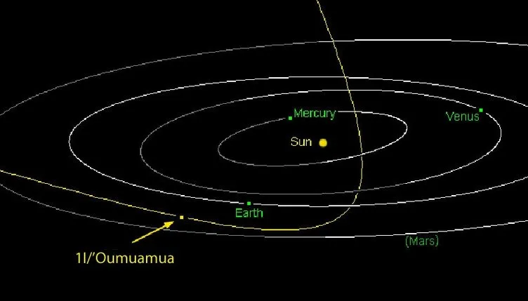 Oumuamua uzay gemisi olabilir mi?