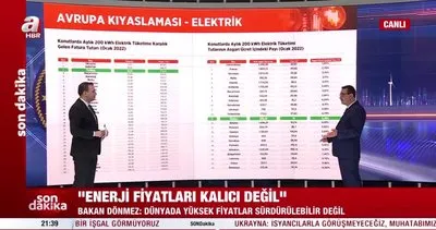 Enerji Bakanı Fatih Dönmez’den Kılıçdaroğlu’na cevap! | Video