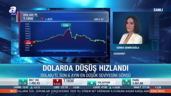 Son dakika: Dolar kurundaki düşüş sürecek mi? | Video