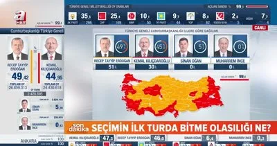 Seçimin ilk turda bitme olasılığı ne? Başkan Erdoğan’ın ilk turda bitirmesi için kaç oy gerek? | Video