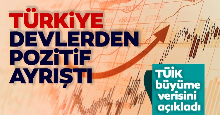 SON DAKİKA: TÜİK Türkiye’nin büyüme verisini açıkladı!