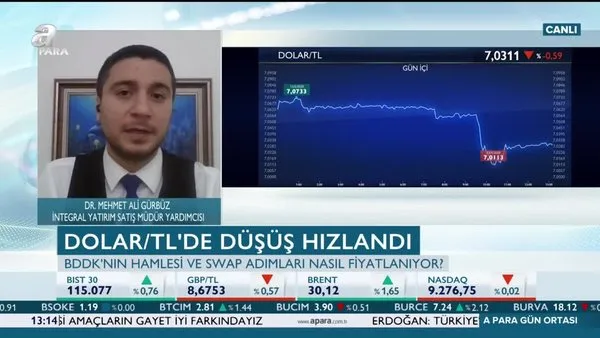 Mehmet Ali Gürbüz: Dolar/TL'de düşüş swap hamlesi ile hızlandı | Video