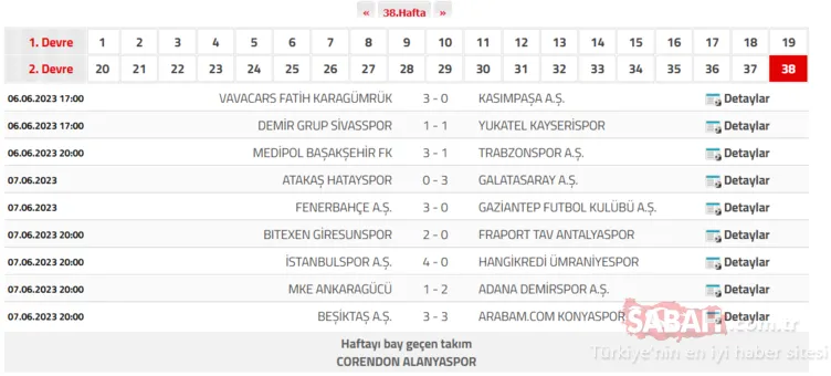 SON HAFTA SÜPER LİG PUAN DURUMU | 7 Haziran TFF Süper Lig puan durumu sıralaması tablosu nasıl? İşte ligdeki son durum