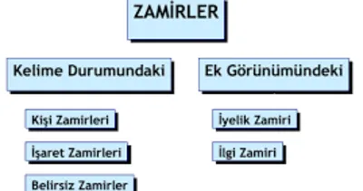 Zamir nedir?