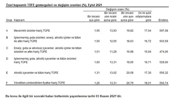 enflasyon-orani-belli-oldu-tuik-eylul-2021-enflasyon-verisini-acikladi-1633331533720.jpg