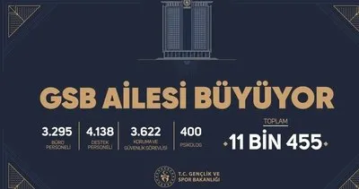 İSİM LİSTESİ SORGULA | GSB personel alımı sonuçları açıklandı mı 2023? Gençlik ve Spor Bakanlığı GSB personel alımı 2. etap başvuru sonuçları ne zaman açıklanacak?