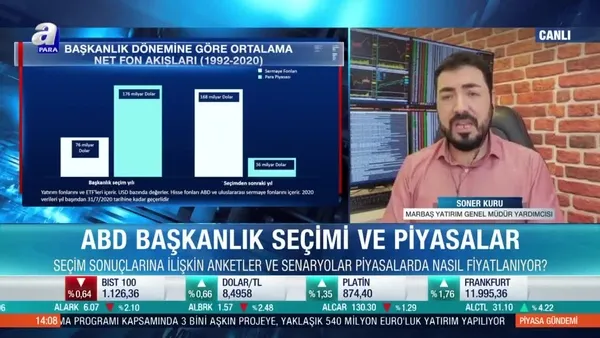 ‘Topal Ördek Senaryosu’ piyasaları nasıl etkiler?