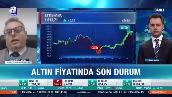 İstanbul Altın Rafinerisi Stratejisti Haluk İzzet Mutlu: Altında 2300 dolar üzeri beklentiler kırıldı