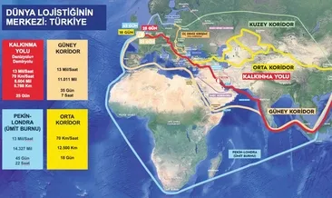 Ticarette her yol Türkiye’ye çıkıyor