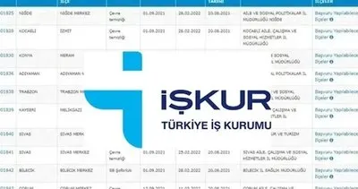 İŞKUR TYP kura sonuçları sorgulama: 2024 TYP İŞKUR kura sonuçları asil ve yedek isim listesi açıklandı mı?