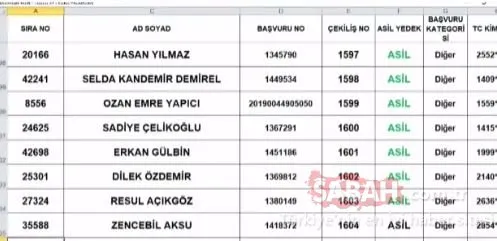 TOKİ İstanbul Tuzla 3+1 kura sonuçları açıklandı mı? İşte isim isim İstanbul Tuzla 3+1 TOKİ kura çekilişi sonuçları