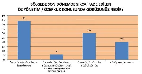 Doğu ve Güneydoğu'da HDP'yi üzecek sonuç