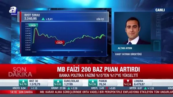 Merkez Bankası faiz kararı piyasalara nasıl yansıyacak?