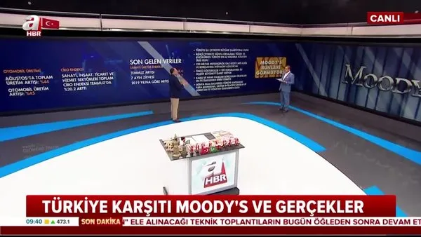 Türkiye karşıtı Moody's ve gerçekler! | Video