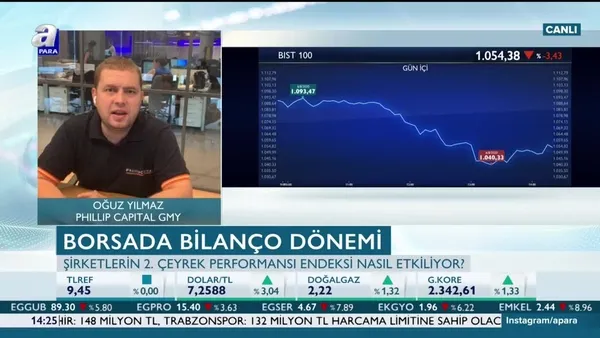 Yılmaz: BİST 30 hisselerinde ciddi fırsat var