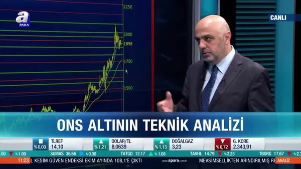 Altı fiyatları yön arıyor! Stratejist Cüneyt Paksoy: Altında sıkışma var