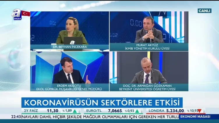 Ekonomi Masası | 12.03.2020