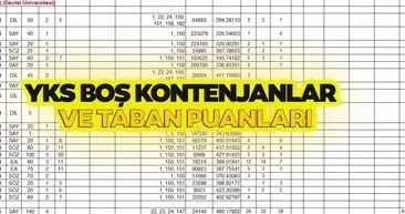 YKS BOŞ KONTENJANLAR LİSTESİ: YÖK Atlas ile 2-4 yıllık YKS üniversite taban puanları, boş  kontenjanlar listesi açıklandı mı?