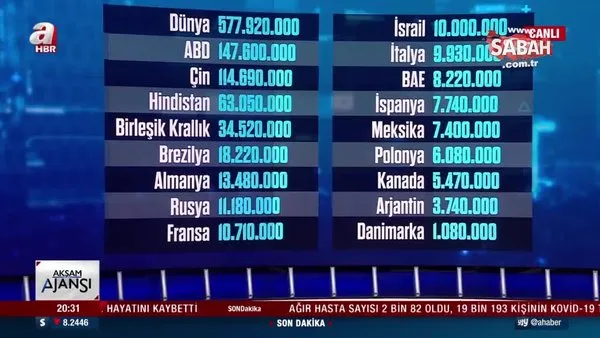Türkiye'de aşılama 16 milyonu aştı | Video