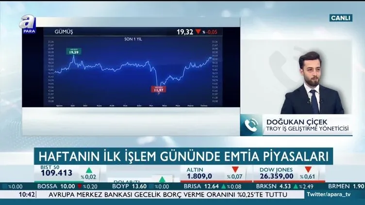 Altında yeni rekor mu geliyor? Uzman isim A Para'ya konuştu!