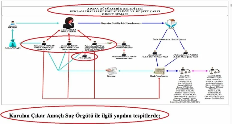 SON DAKİKA | İhalelerinin şartnamelerini sızdır rüşveti kap! Reklam rüşvetleri Özgür Özel’in satranç arkadaşına