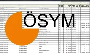 YKS 2025 SAYISAL SAY BÖLÜMLERİ TABAN PUANLARI: 2 ve 4 yıllık sayısal bölümlerin taban puanları ve kontenjanları açıklandı mı?