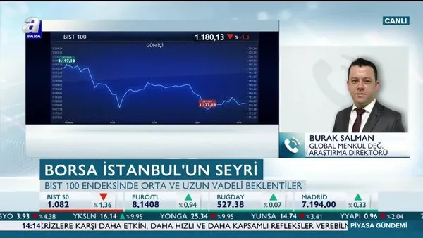 Bilanço döneminde Borsa İstanbul'da beklentiler neler?