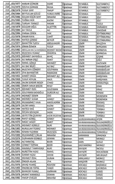 24 Aralık 2017 kamudan ihraç edilenlerin tam listesi