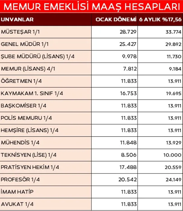 TEMMUZ MEMUR ZAMMI 2023 SON DAKİKA: Rekor zam TBMM'de! İşte 8.077 TL ve enflasyon farkı dahil yeni memur maaşları