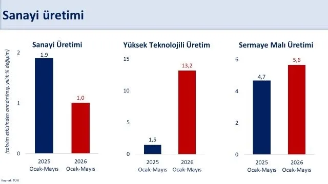 mehmet-simsek-uretim-kapasitesi-ve-rekabet-gucunu-artiriyoruz-1783695121340.jpg