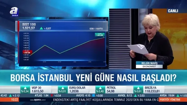 Borsa İstanbul yükselişini sürdürecek mi?
