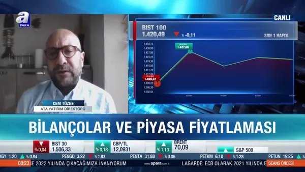 Cem Tözge: Borsa İstanbul’da 1400 seviyesi önemli destek haline geldi