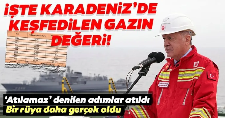Son dakika haberi: İşte Karadeniz’de keşfedilen doğalgazın değeri! Türkiye’nin 9 yıllık ihtiyacını karşılayacak