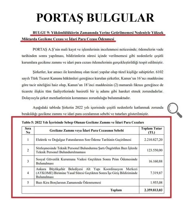 mansur-yavasin-adrese-teslim-ihaleleri-portasi-boyle-batirdi-iste-kotu-yonetimin-kara-bilancosu-1703061025357.jpeg Mansur Yavaş'ın adrese teslim ihaleleri PORTAŞ'ı böyle batırdı! İşte kötü yönetimin kara bilançosu