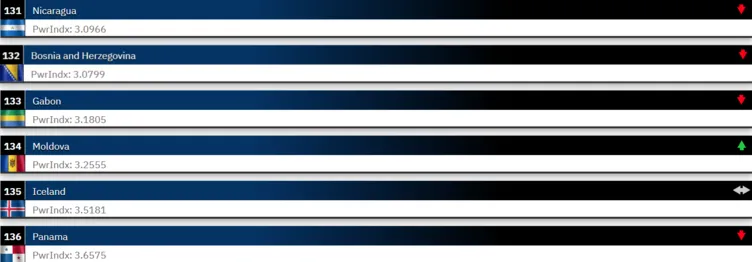 SON DAKİKA! Dünyanın en güçlü orduları 2025 listesi açıklandı! Türkiye kaçıncı sırada? İşte 2025’in en iyileri