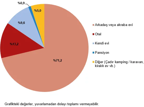 en-cok-yeme-icmeye-harcadilar-akraba-evinde-kaldilar-yerli-turistin-tatil-tercihleri-belli-oldu-1792653192881.png