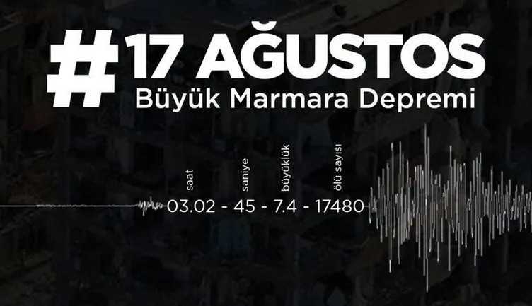 17 Ağustos 1999 depremi can kaybı ve şiddeti: Gölcük 17 Ağustos depremi kaç şiddetindeydi, kaç kişi öldü?