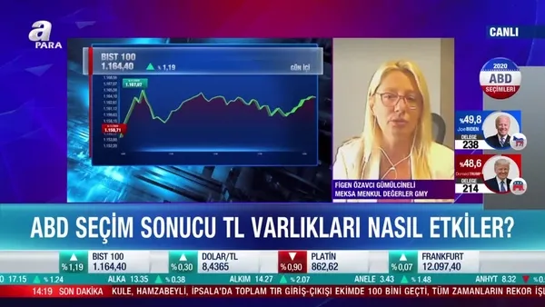Borsa İstanbul'da yükseliş sürecek mi?