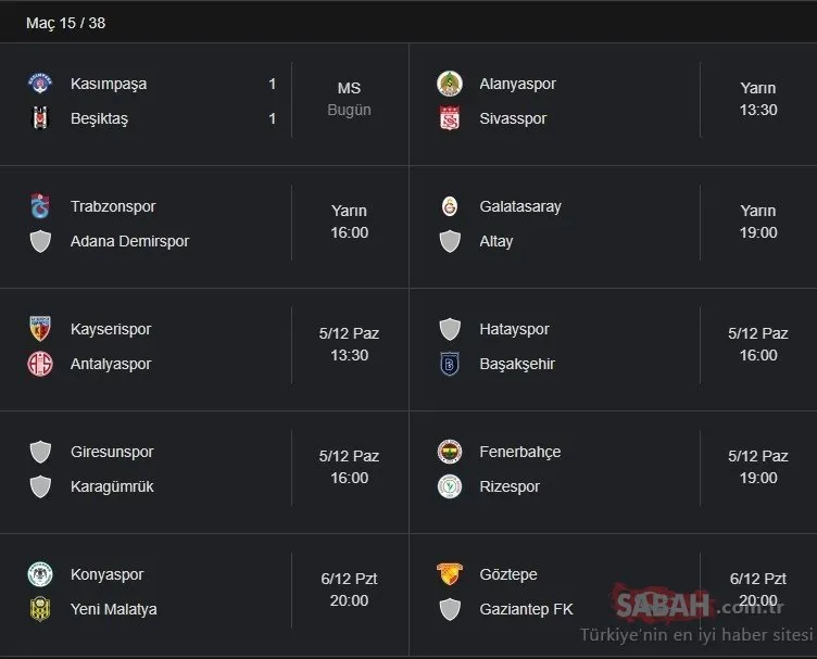 Süper Lig puan durumu: 4 Aralık Güncel Süper Lig puan durumu sıralama tablosu nasıl?