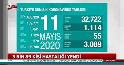 Türkiye 11 Mayıs corona virüs güncel rakamları! Vaka sayısında düşüş devam ediyor: 1114 yeni vaka... | Video