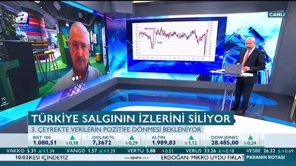 Ekonomik büyümenin öncü göstergesi açıklandı! İmalat sektöründe üst üste güçlenen performans!