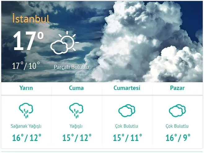 Yarin Hava Durumu Nasil Olacak Son Dakika Haberler