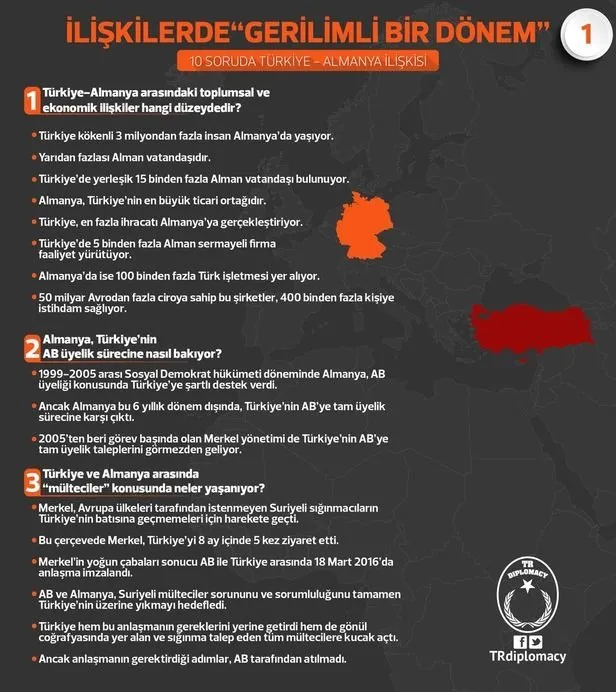 10 soruda Türkiye - Almanya ilişkisi.