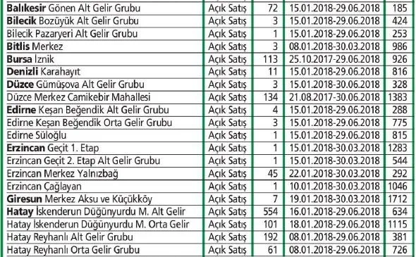 Evi olmayana TOKİ'den konut
