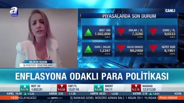 Enflasyonda düşüş ne zaman başlayacak?