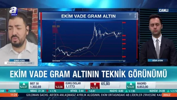 Gram altın fiyatları için kritik eşik değerleri neler?
