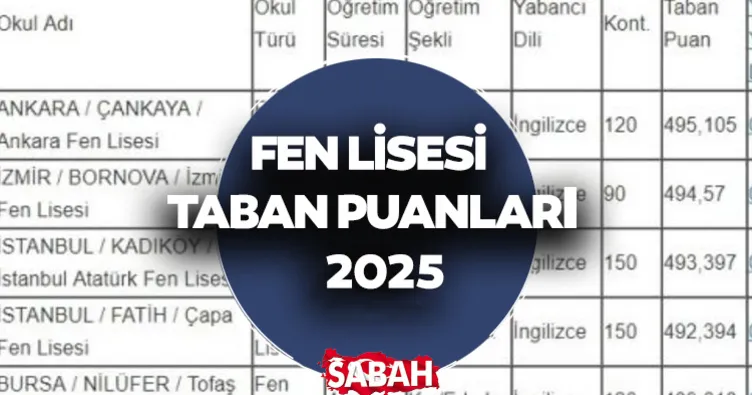 FEN LİSESİ TABAN PUANLARI 2025: Fen Lisesi taban puanları, başarı sıralaması ve yüzdelik dilimleri nasıl sorgulanır?